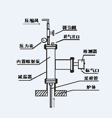 高温型检测器的原理图
