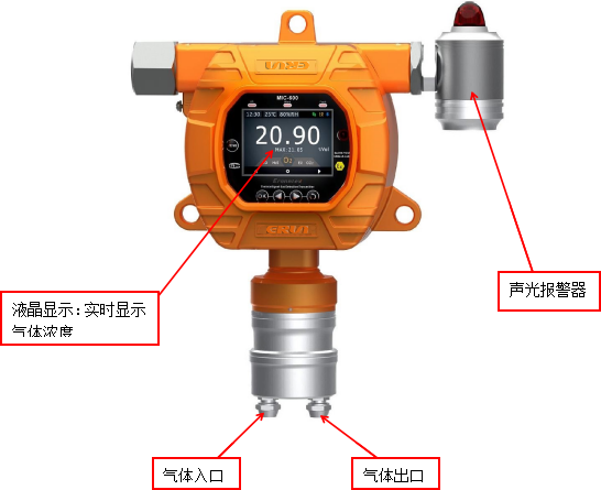 ERUN-PG51SR152A型固定在线式二氟乙烷R152a气体检测报警仪