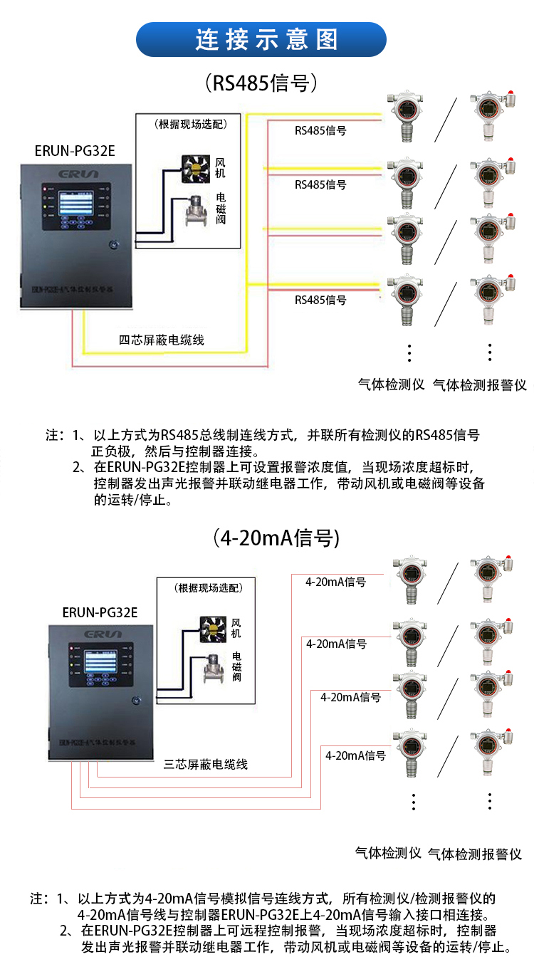 气体报警控制柜连接示意图