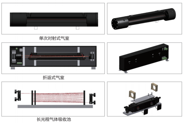 TDLAS氧含量分析仪